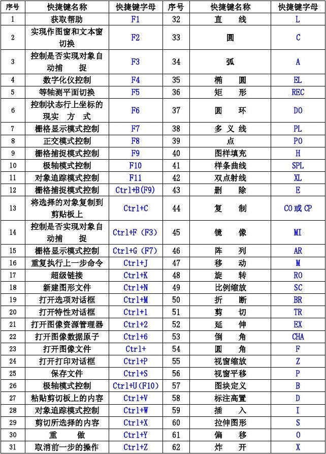 園林設計知識 CAD繪圖順口溜