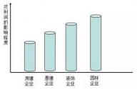聚焦：“營改增”對園林行業的影響