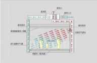 住宅設計節能新技術：生態通風技術與房屋呼吸概念