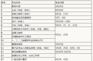 2016注冊設備工程師考試通知