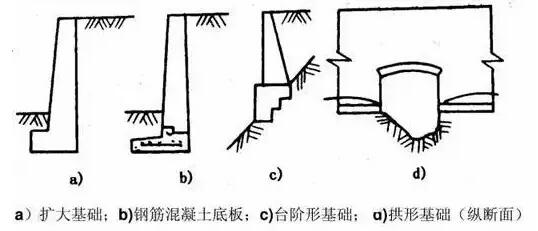 擋土墻的構造