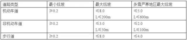 車道景觀設計