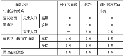 車道景觀設計