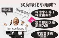 什么是綠地率？綠地率低會有什么影響？